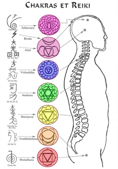 REIKI